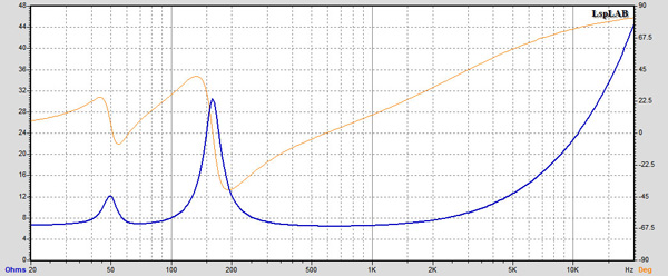 Graf impedance Invisibass 1